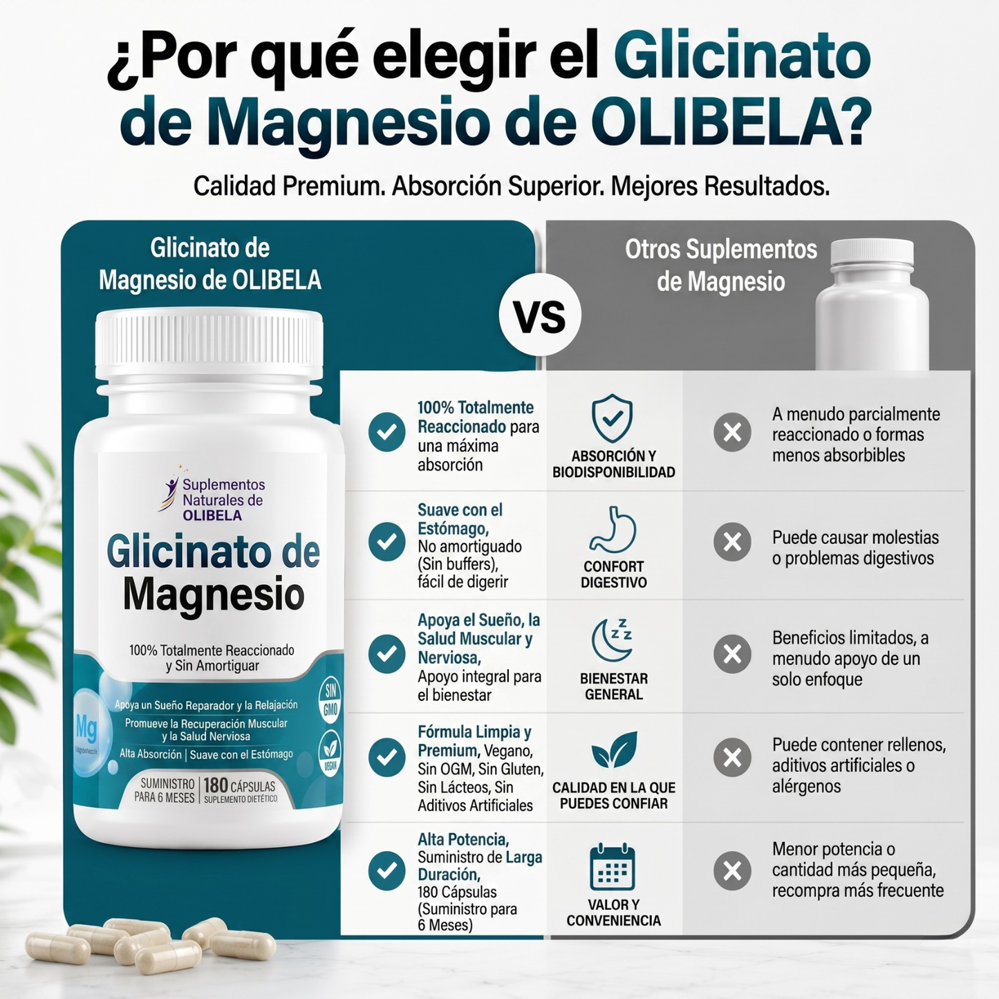 Olibela Magnesio Glicinato Quelado 500 mg. Favorece la Relajación, el Sueño y la Salud Cardiovascular